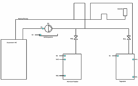 Prinzipschema