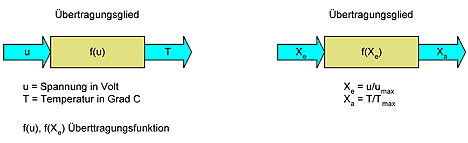 System und Uebertragungsglied